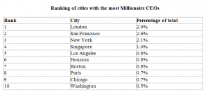 wEALTHIEST ceoS 1