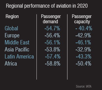 ifm-insight-data-3-jan-2021-aviation