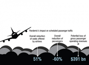 Disrupting the global aviation - International Finance