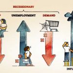 IFM_Global Economy Stagflation-image