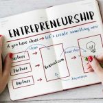 IFM_Entrepreneurship