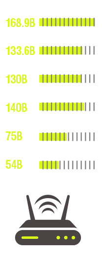 Data - November 2025 Issue