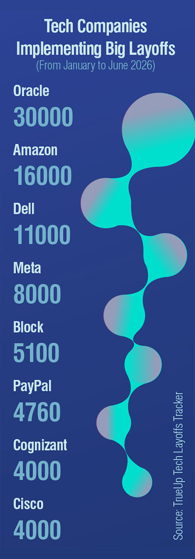 IFM July-August 2026 Issue