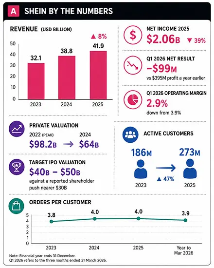 SHEIN IPO GRAPH