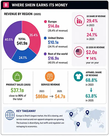 SHEIN IPO GRAPH