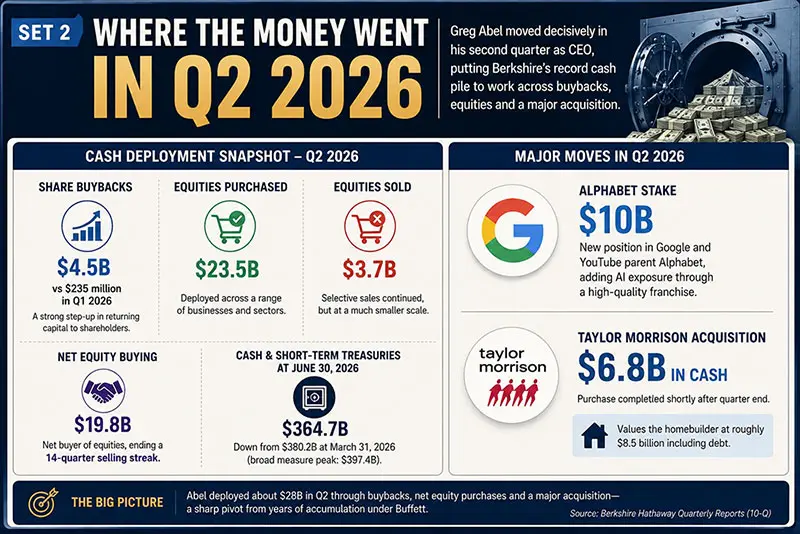 Berkshire SPENDING GRAPH