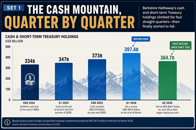 Berkshire SPENDING GRAPH