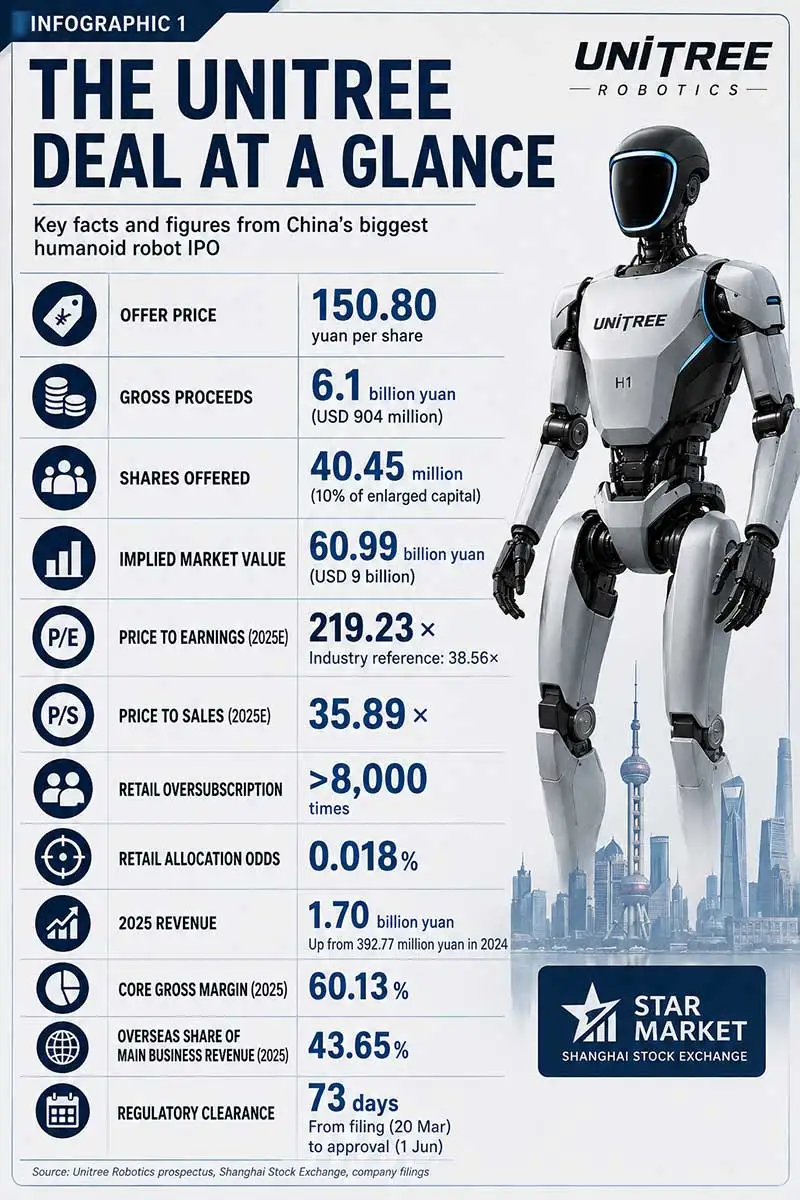 China Robotics Graph