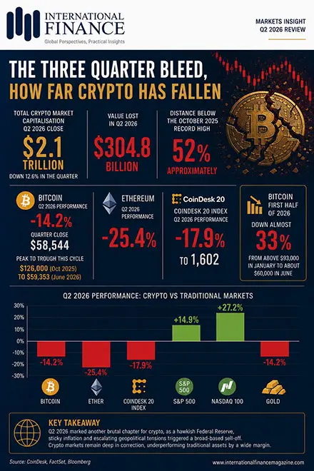 Crypto Loss GRAPH