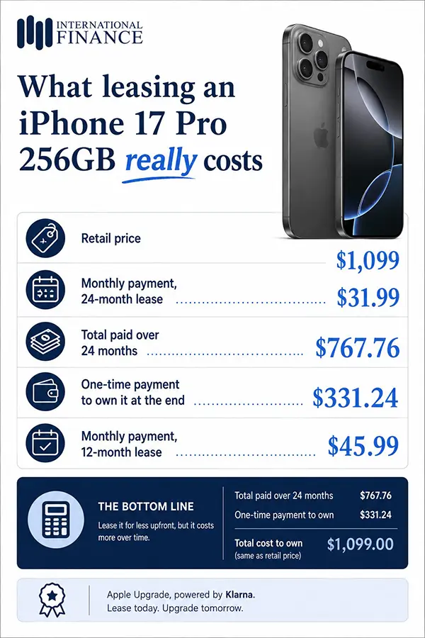 Apple Graphic