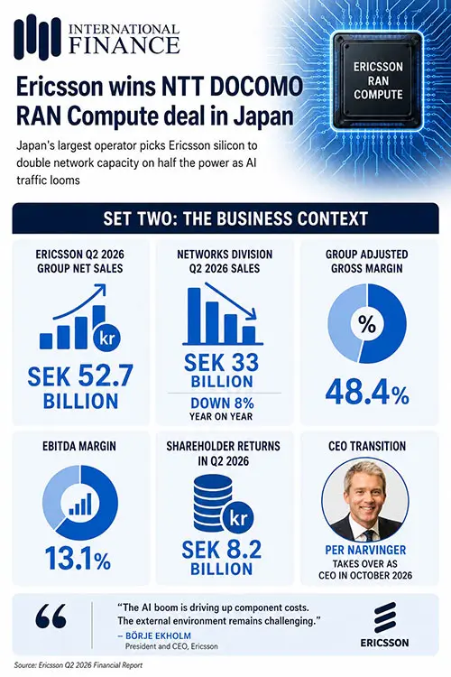 Ericsson Graphics