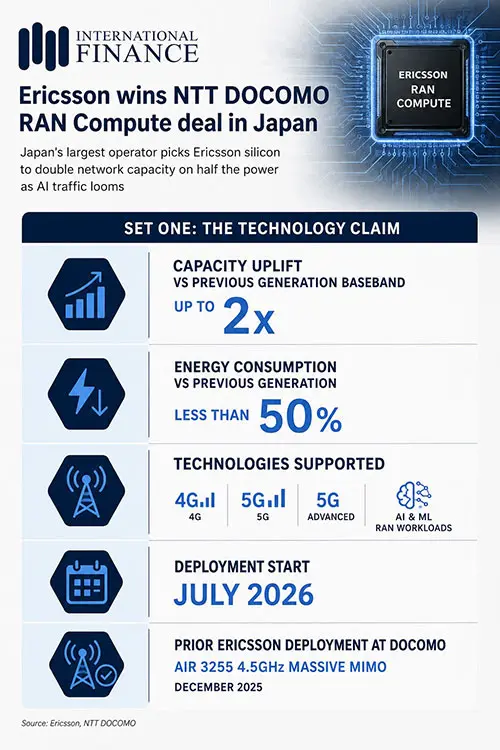 Ericsson Graphics