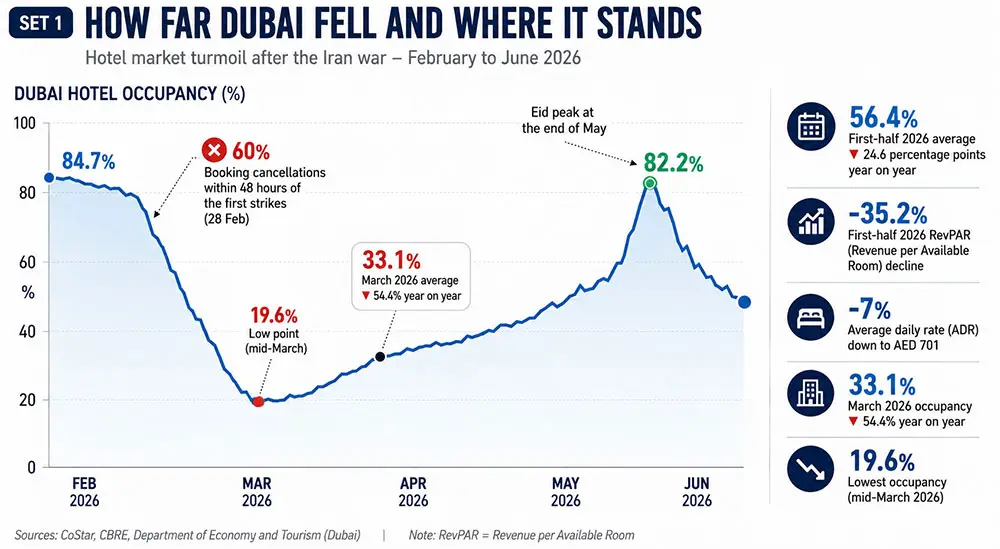 UAE Economy Graph