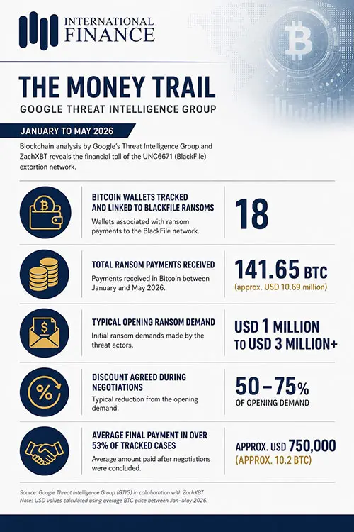 Wall Street Cyberattack GRAPH