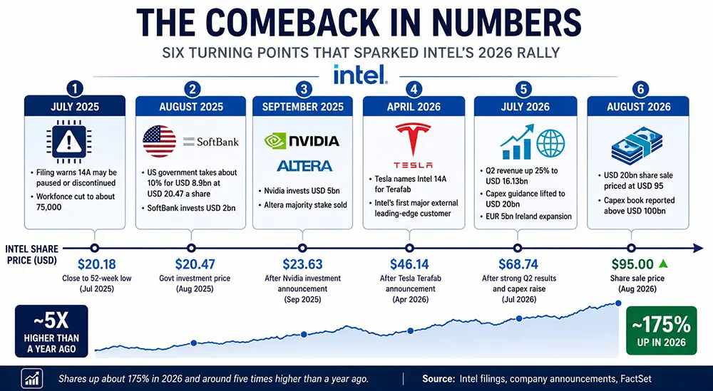 Intel Graph