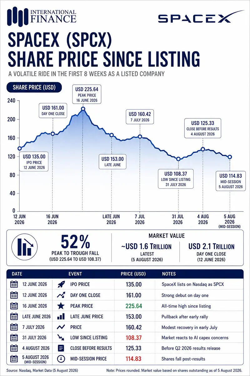SpaceX Revenue Infograph