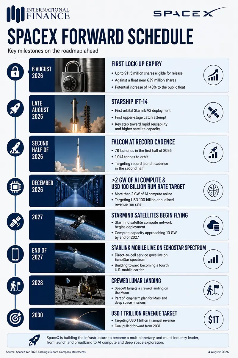 SpaceX Revenue Infograph