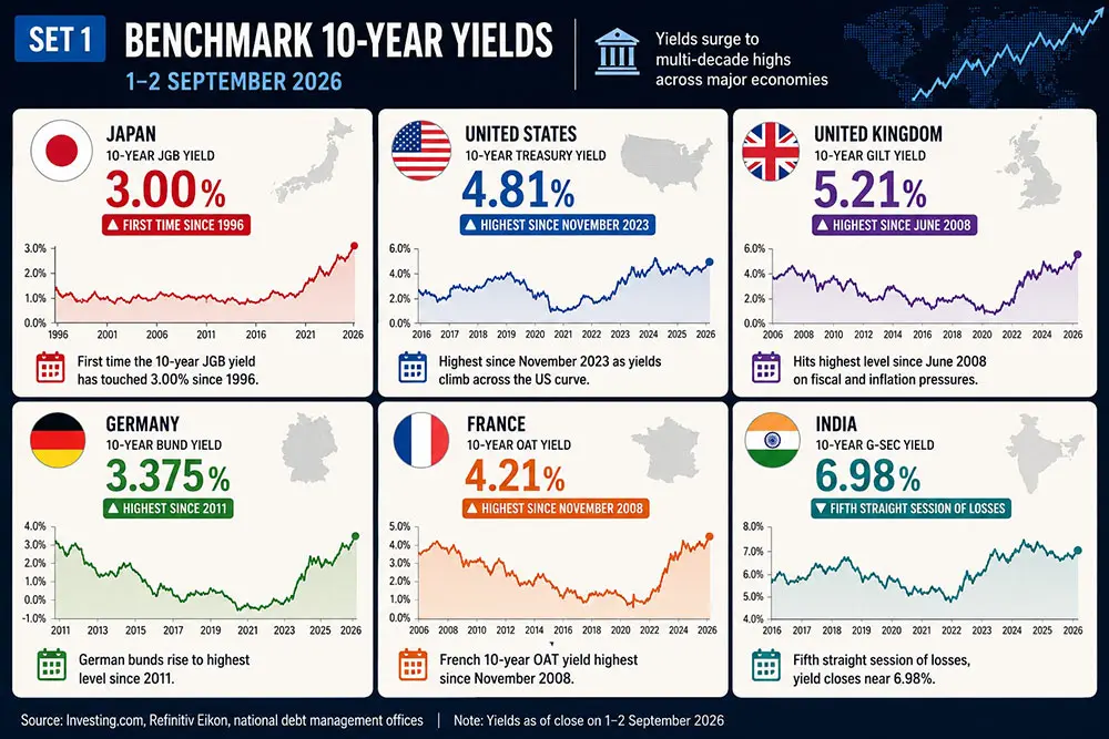 Bond Market Rout Infograph