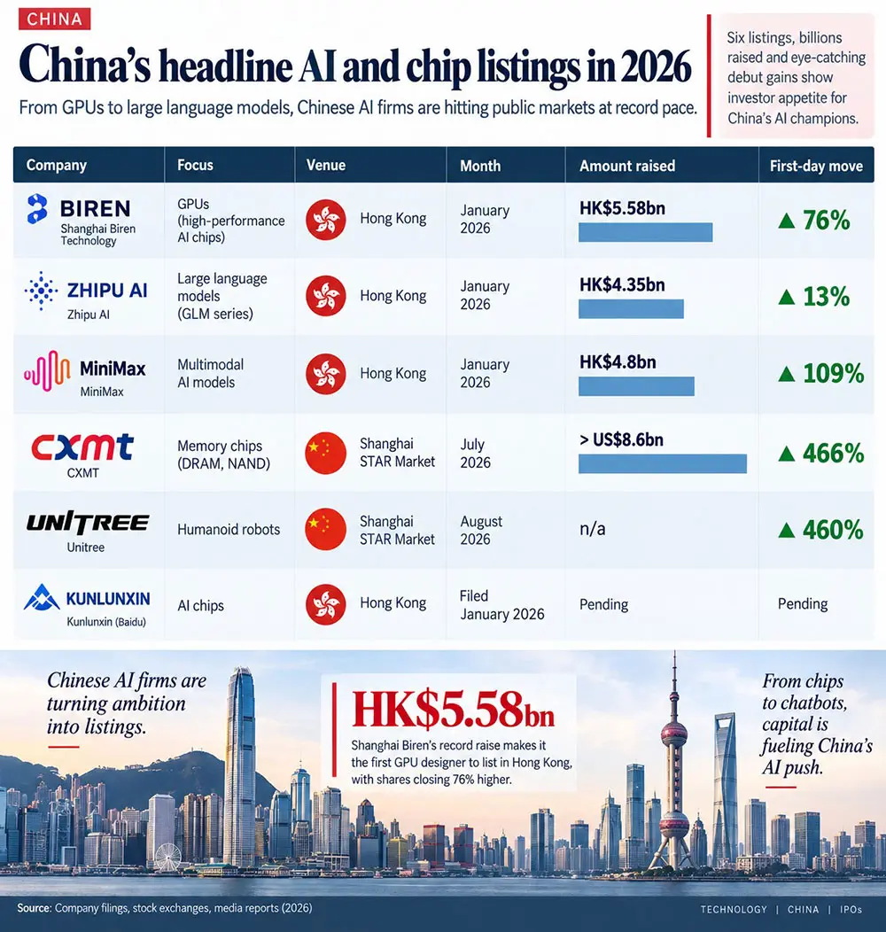 China AI Graphics