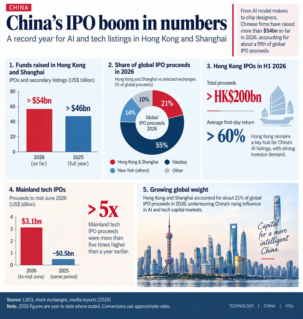 China AI Graphics