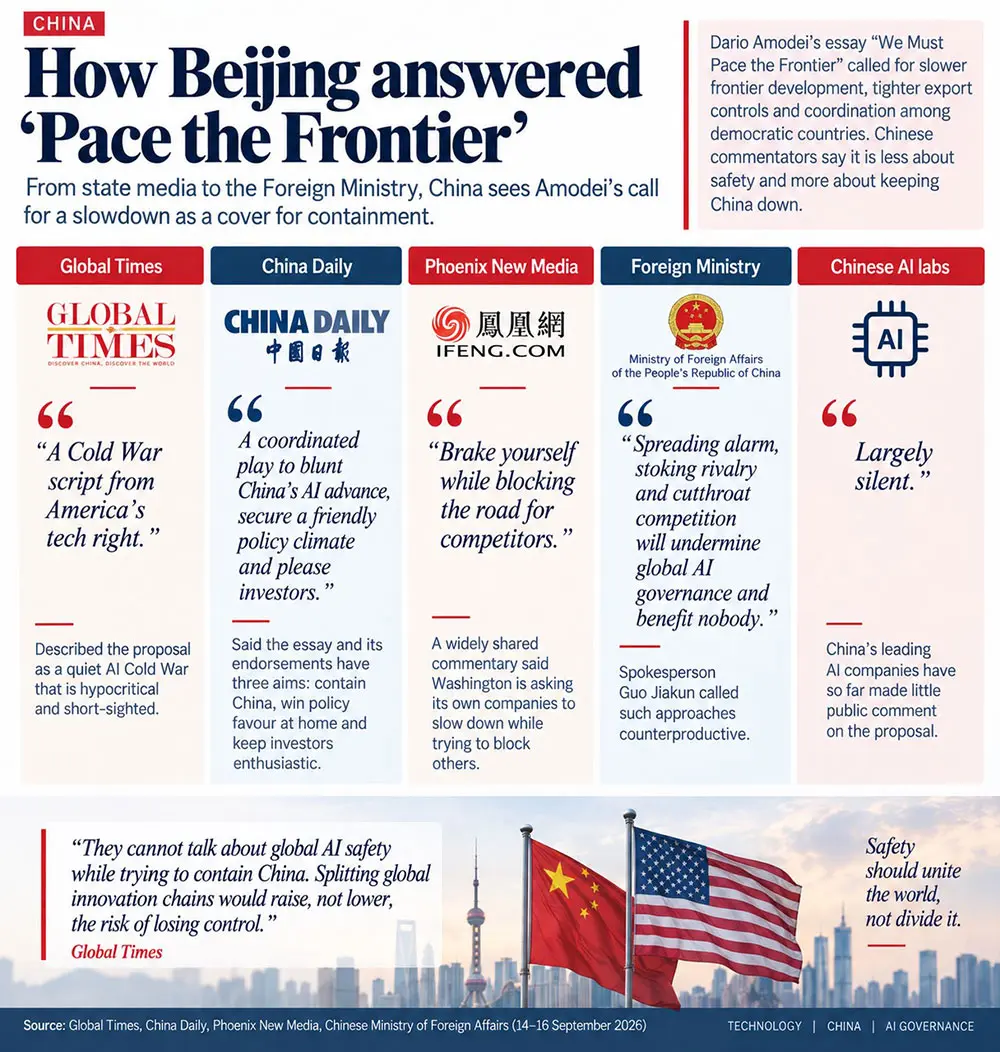 China AI Graphics