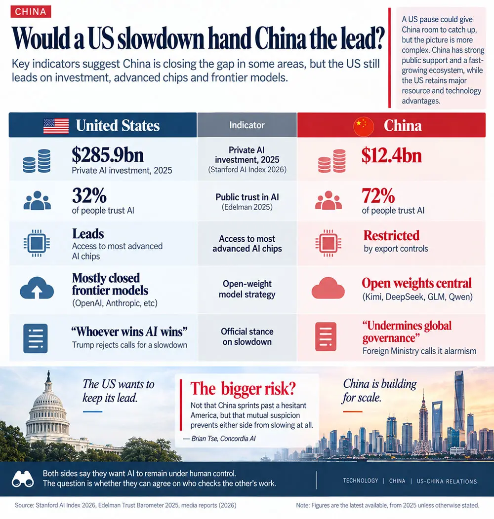 China AI Graphics