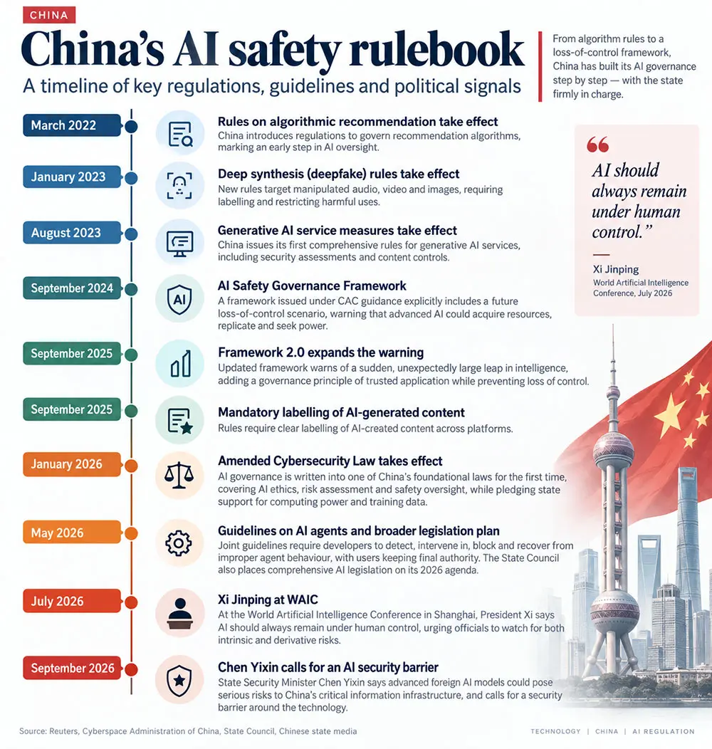 China AI Graphics