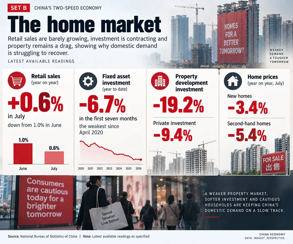 China Economy Chart