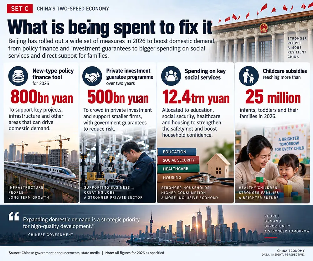China Economy Chart