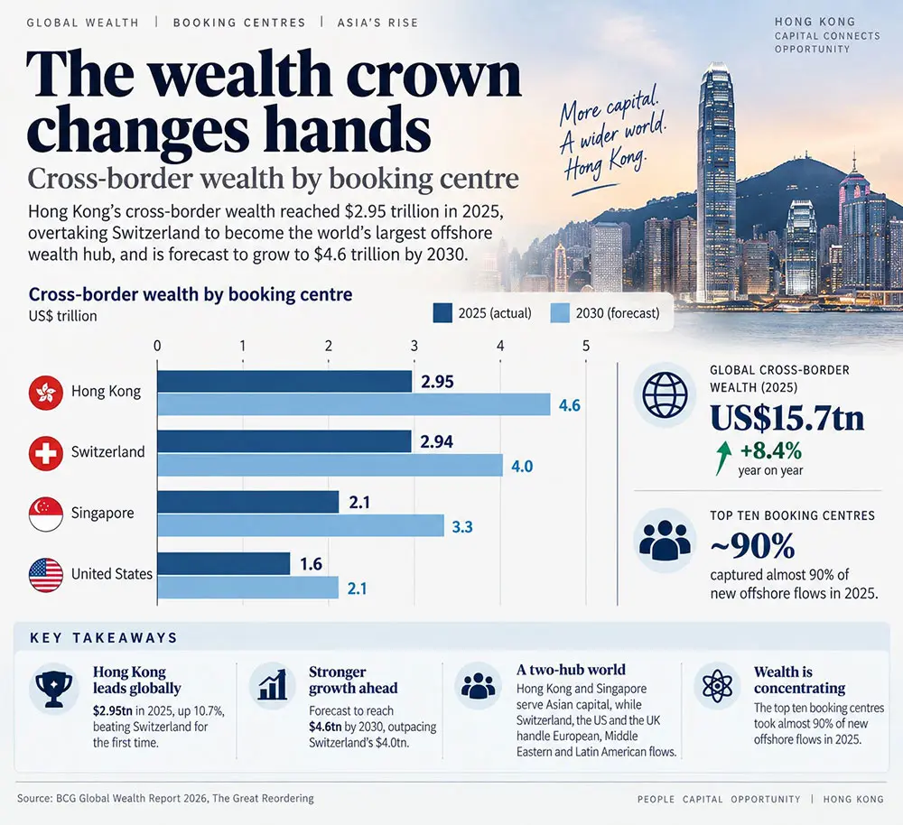 Hong Kong Graphics