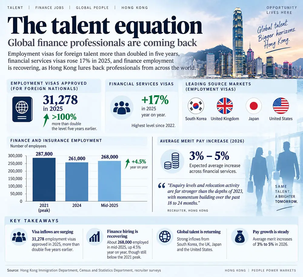 Hong Kong Graphics
