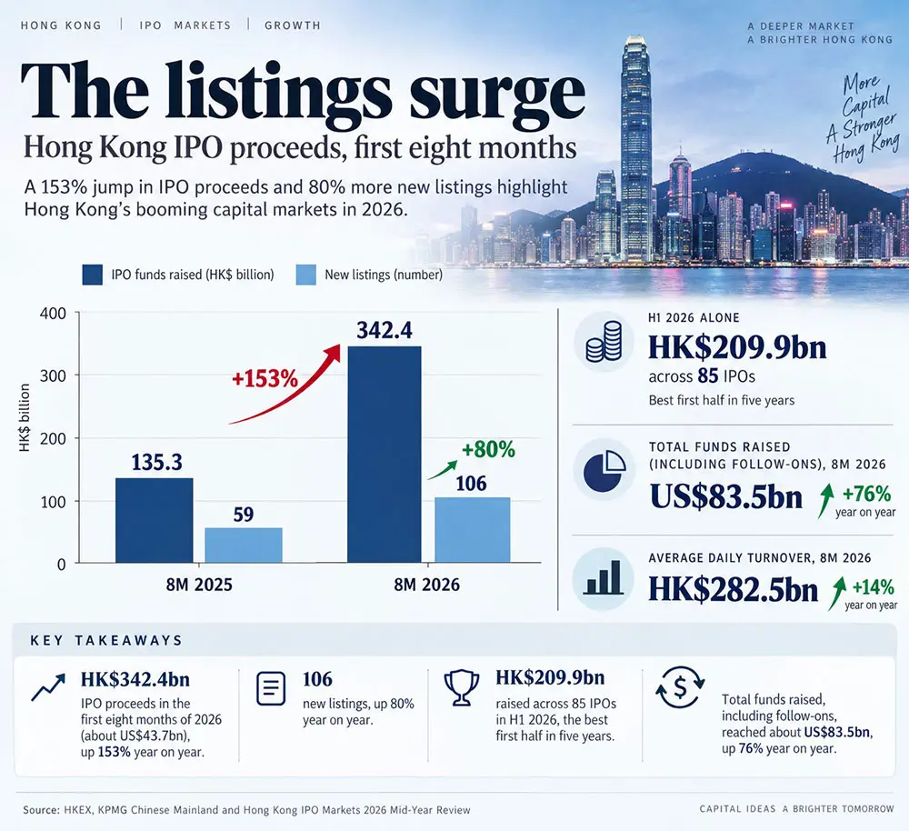 Hong Kong Graphics