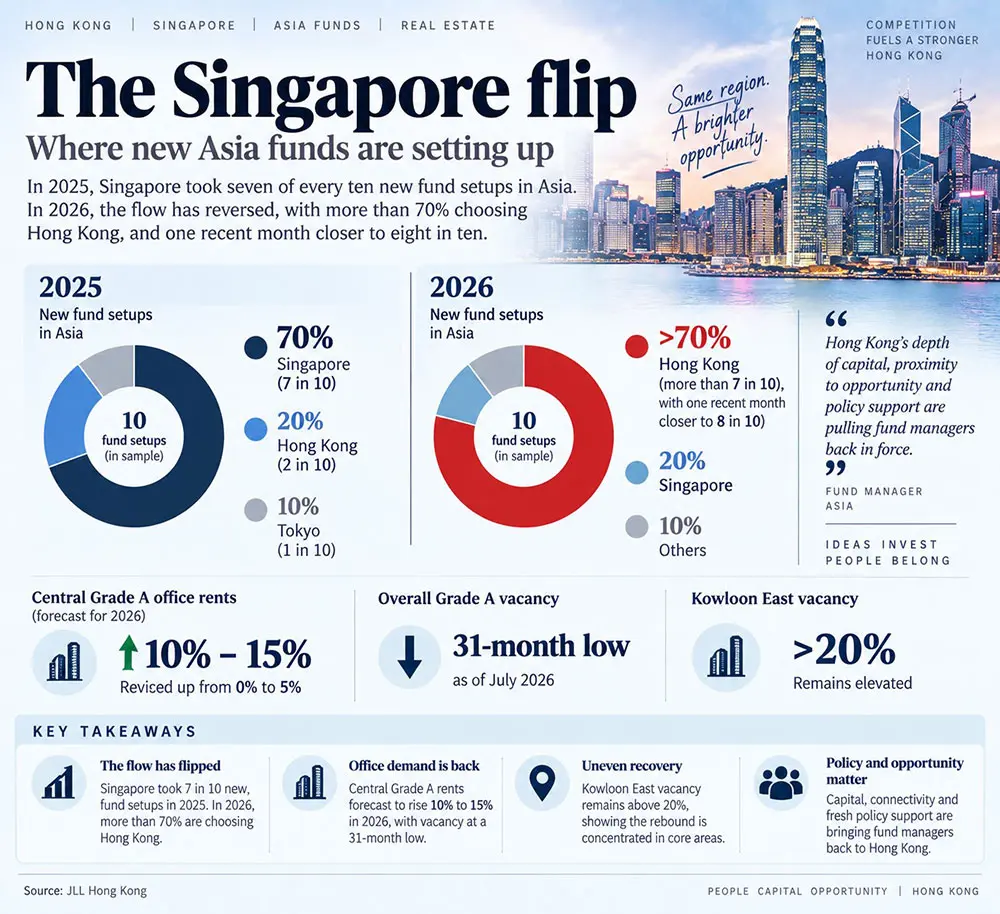 Hong Kong Graphics