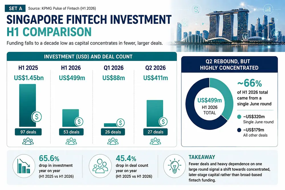 Fintech Stats