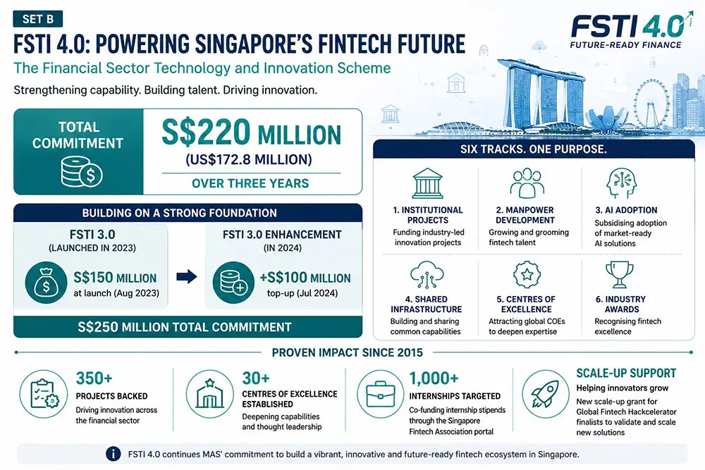 Fintech Stats
