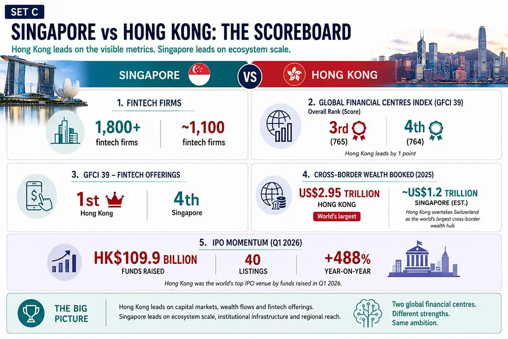 Fintech Stats