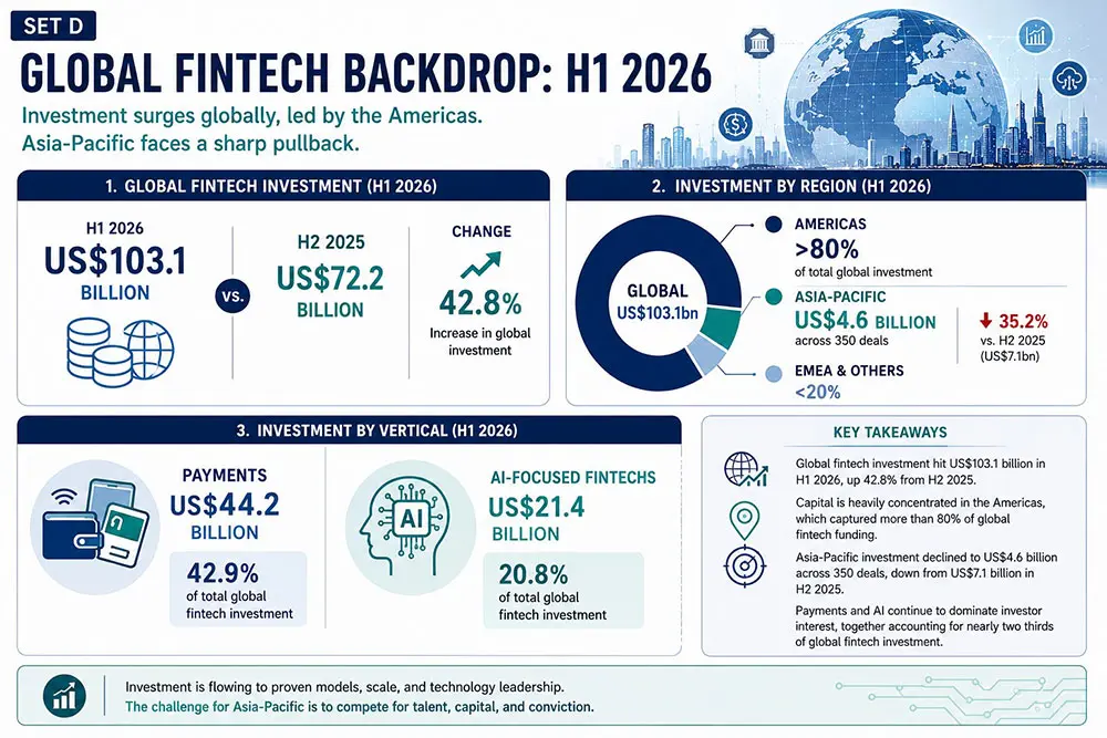 Fintech Stats