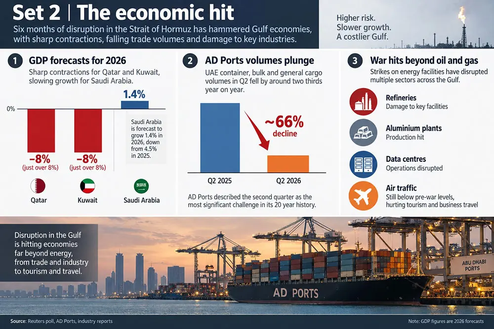Middle-east Energy Trade Graphics