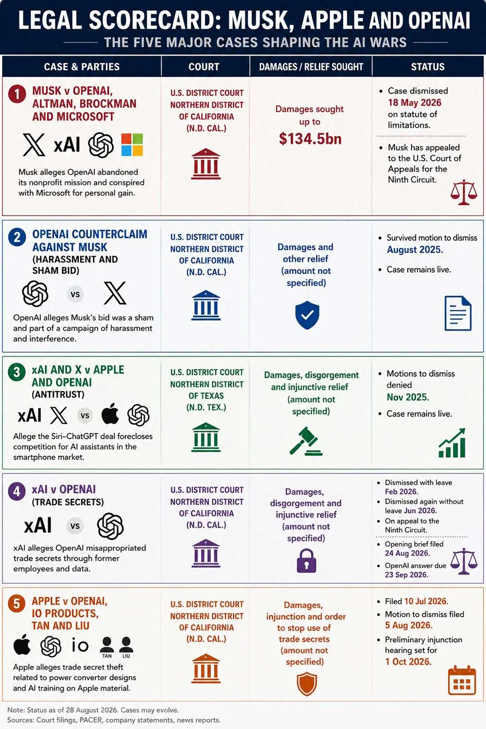 OpenAI Lawsuits