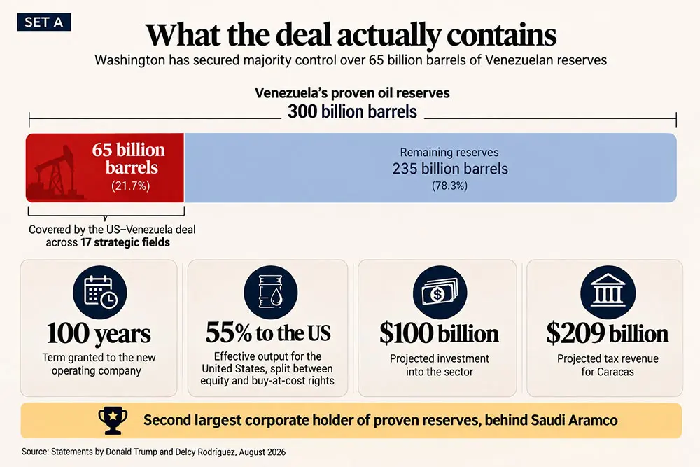 Venezuela Graph