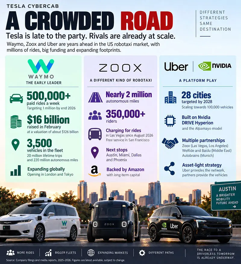 Robotaxi Markets Graphics