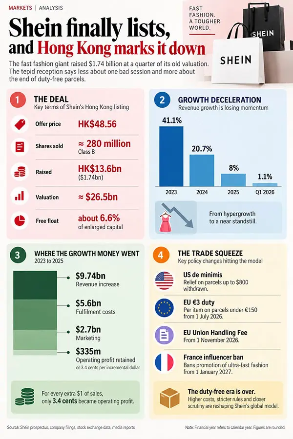 Shein IPO