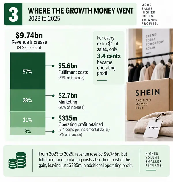 Shein IPO
