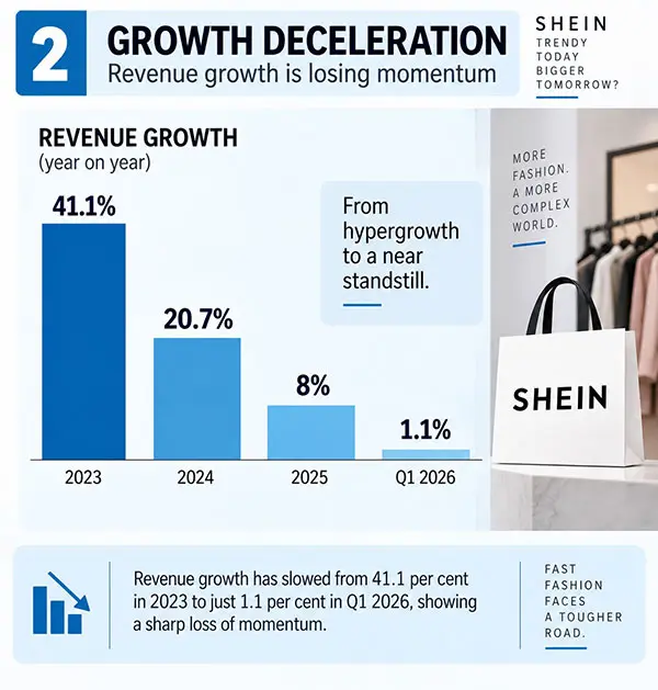 Shein IPO