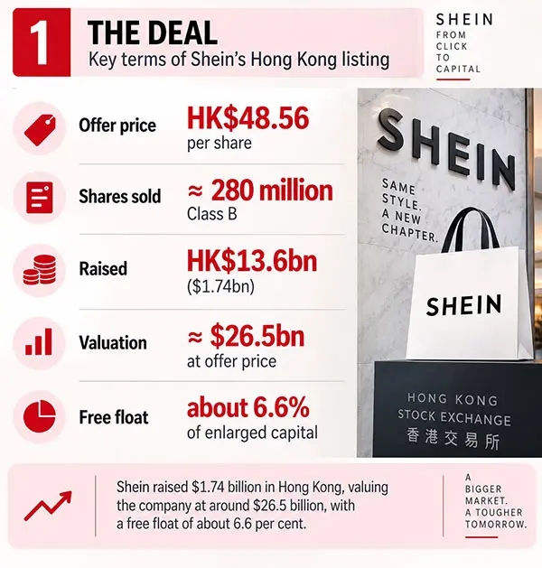 Shein IPO