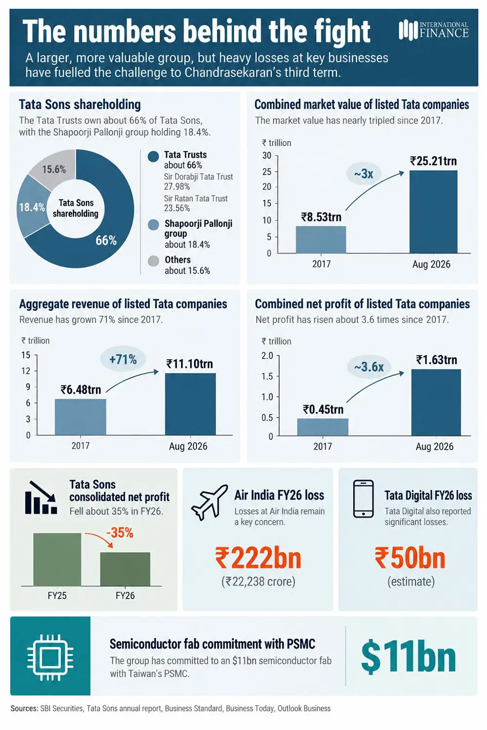Tata Graphics