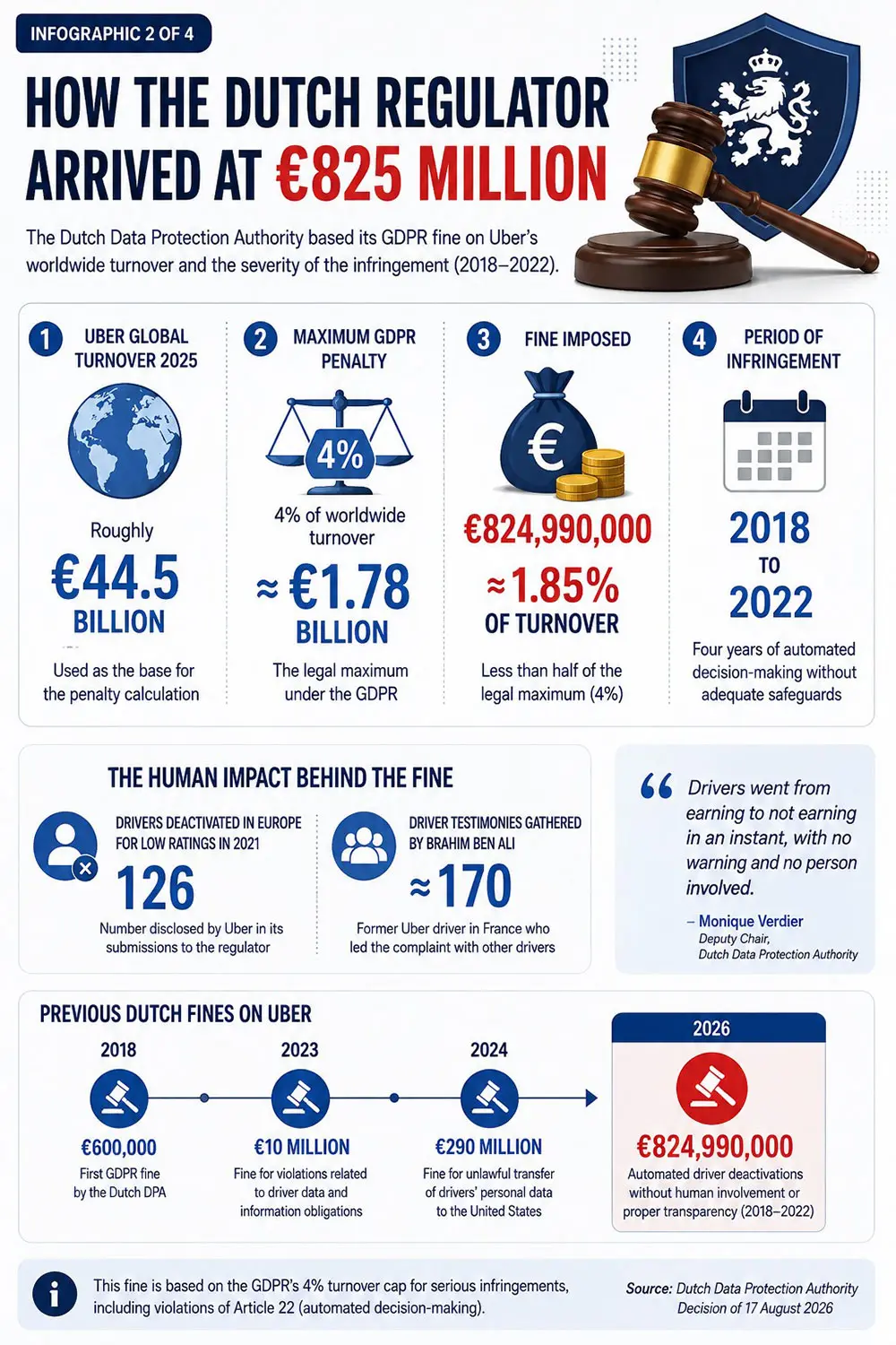 UBER INFORGRAPH