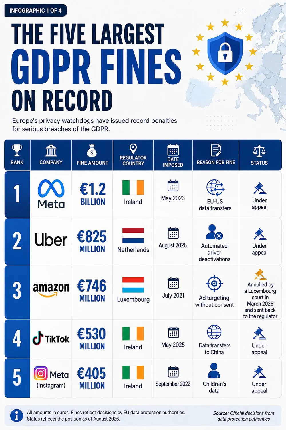 UBER INFORGRAPH