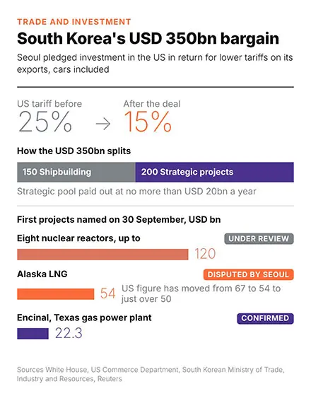 Alaska LNG Graphics
