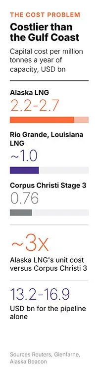 Alaska LNG Graphics